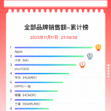 图片[2] - 2025 年双 11 手机终极排名揭晓：苹果霸榜全场，小米斩获国产冠军 - 白泽科技园